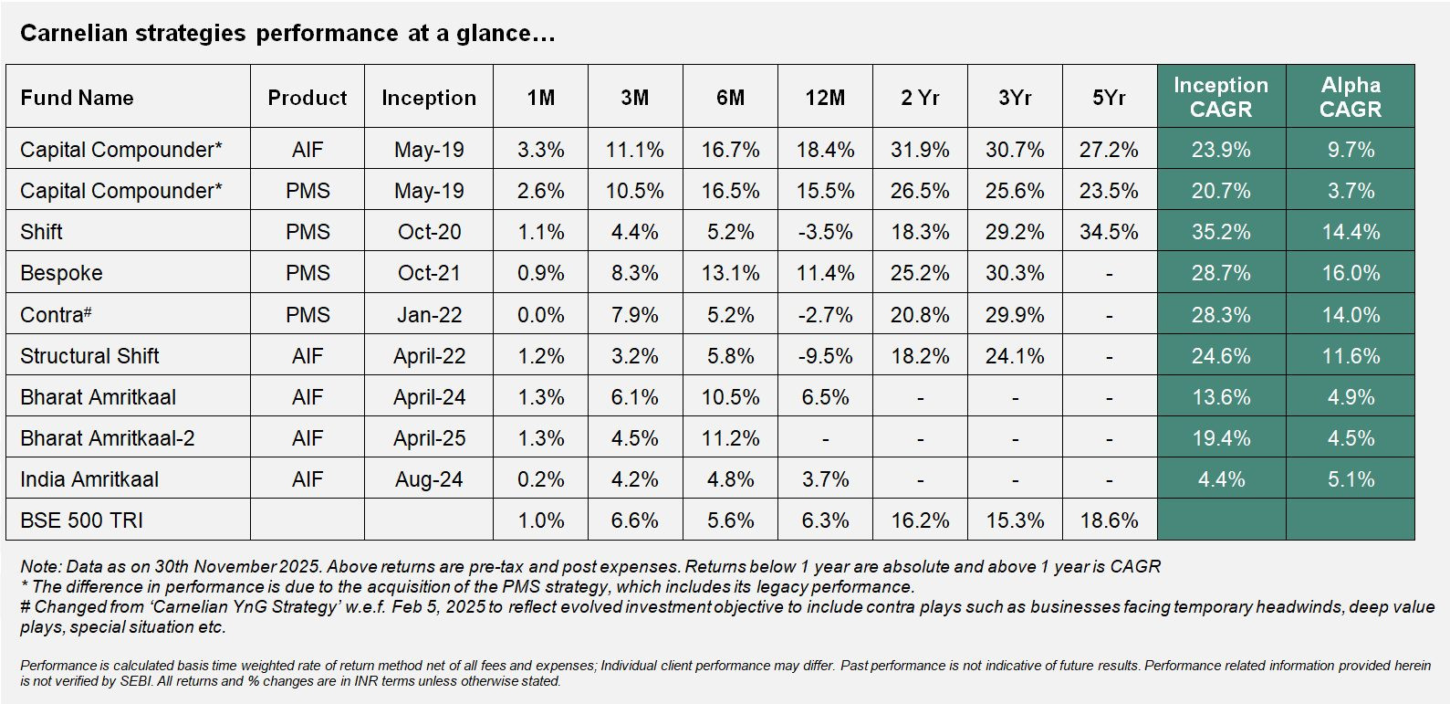 Where is our Alpha really coming from? — Revisiting “MAGIC” Framework