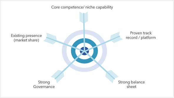 mindset of promoters/managements and execution capability Efficient capital allocation Strong governance — small is beautiful – what makes them big