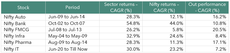 opportunities: Passive investing fails to capture underlying transformation happening in the economy. — A different perspective on Active vs Passive Investing