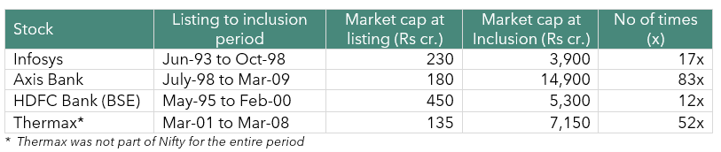 opportunities: Passive investing fails to capture underlying transformation happening in the economy. — A different perspective on Active vs Passive Investing