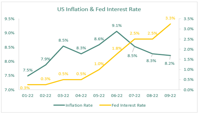 This combination will bring Inflation down and within comfortable zone. — Three Peaks & Twin Engine will lead to 70,000