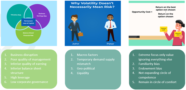 stocks/sectors/asset class due to various biases and lack of knowledge thereby missing superior returns — “Who Stole My Returns - Me or Market?”A different…