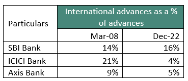 of banks this time around is very minimal as compared to exposure they had during the financial crisis time. — Is a financial crisis looming