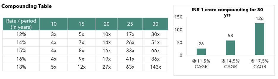 Is Active Investing worth the effort? — A different perspective on Active vs Passive Investing