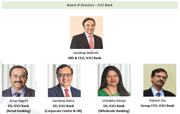 We have seen Sandeep display each of these characteristics. — USD 500bn giant in making…