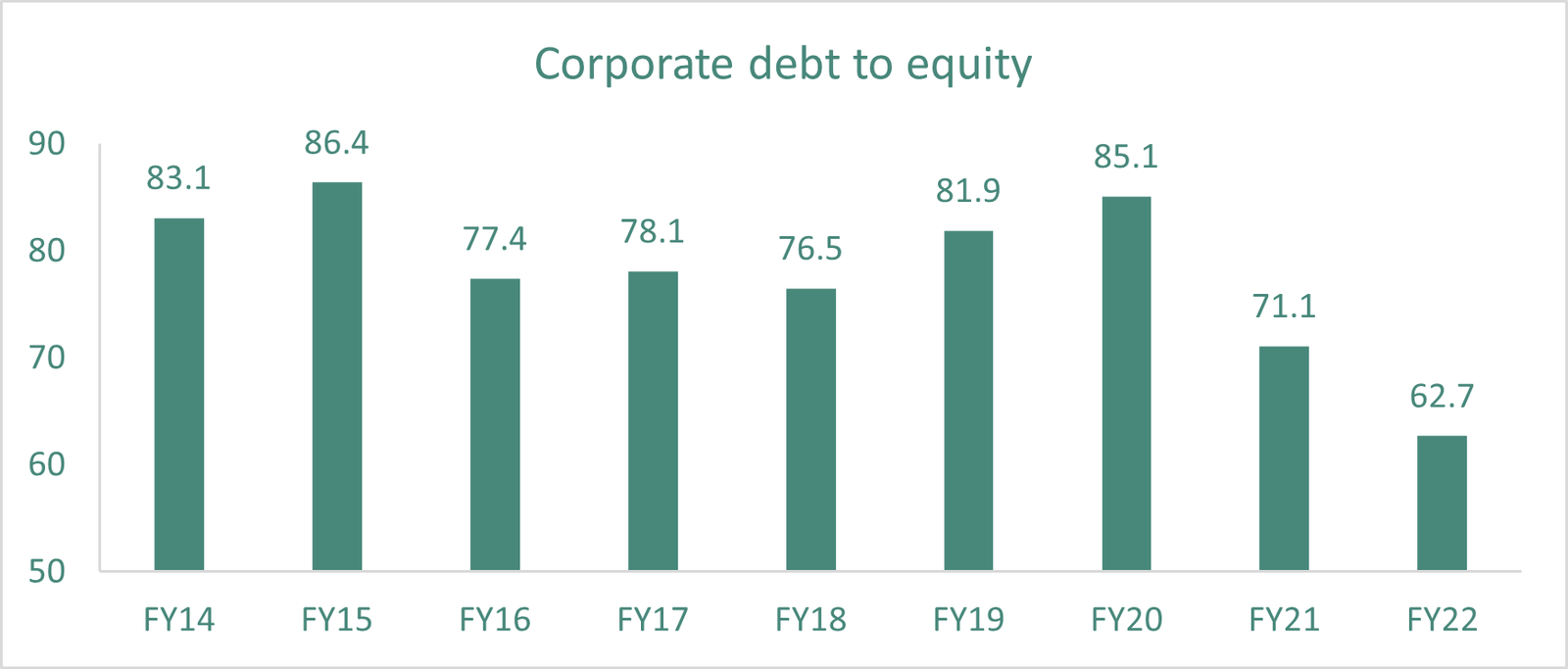 Dry powder with corporate India is huge positive. — 2023: Tailwinds amidst headwinds…