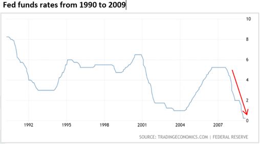 but if one was only focused on those issues, one would have missed the boat of massive wealth creation. — Carnelian Update – Learn from history to do an encore