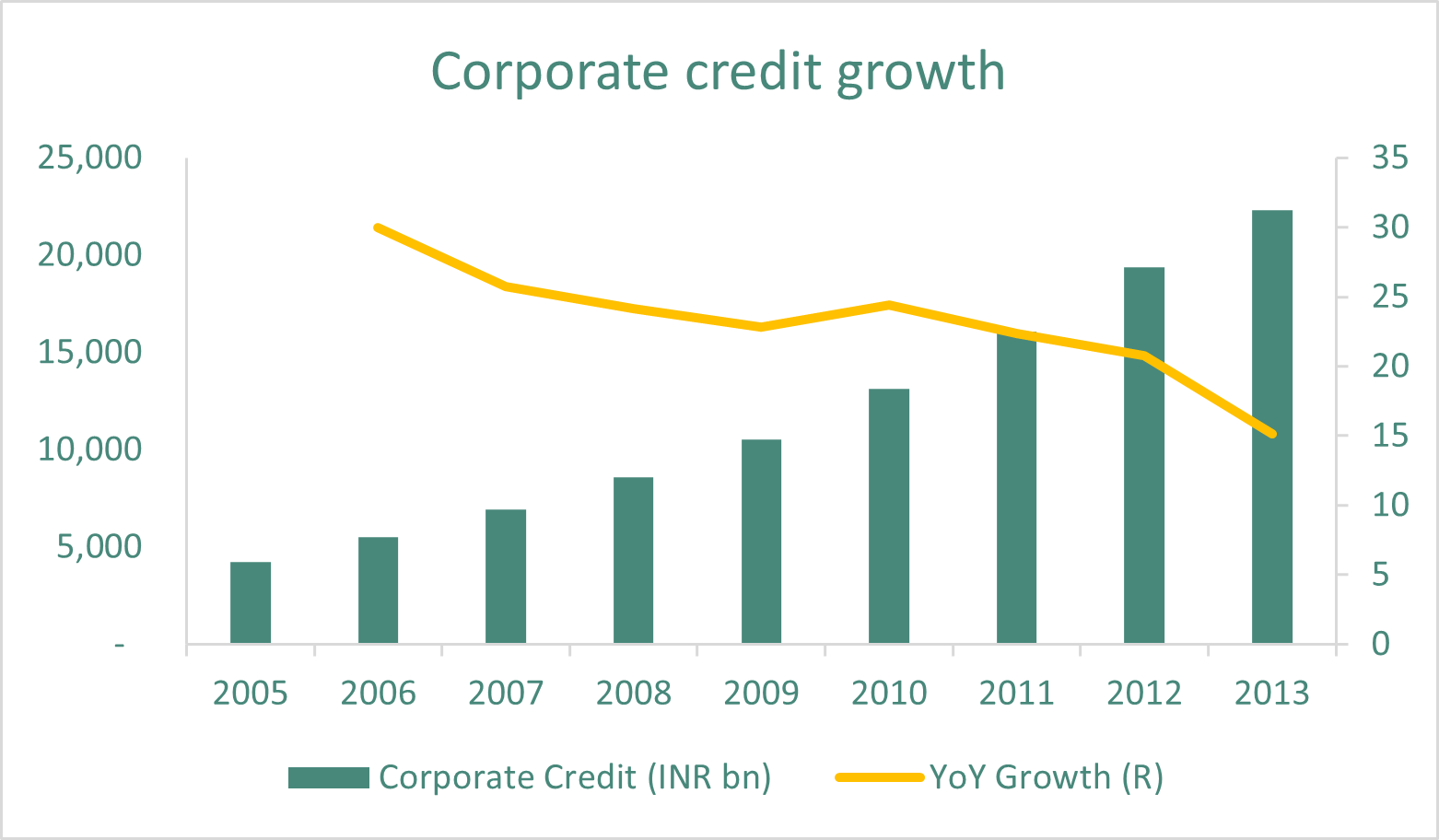 However, retail lending did not witness any major NPAs due to awareness and enforceability of the CIBIL score. — This time it’s different