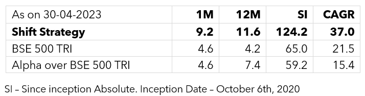 This is particularly interesting – as the outperformance is on a low beta. — small is beautiful – what makes them big