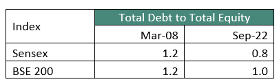 not only less levered in comparison to the financial crisis but also international exposure is insignificant. — Is a financial crisis looming