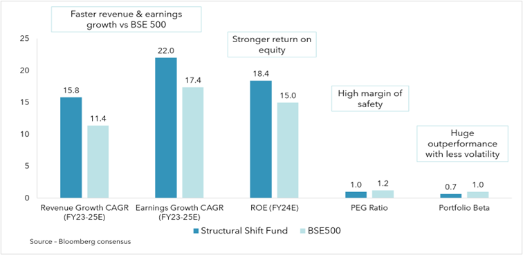 Faster, Stronger & Cheaper — small is beautiful – what makes them big