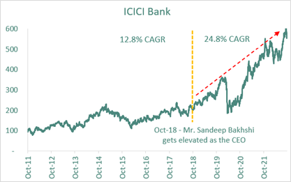 in the stock price performance of the bank; and it has been best performing bank since he took over. — Culture – The compounding machine