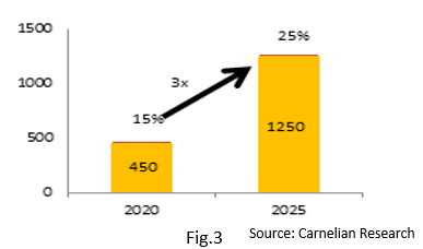 Investment cycle in turn again creates jobs. — Carnelian Update – Lollapalooza Effect in making