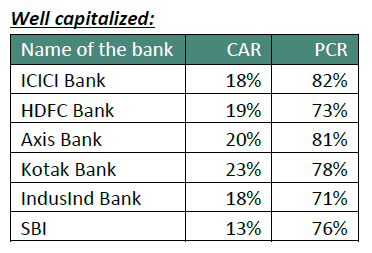 loss impact due to large part of asset side in loans and advances: Loans and advances ~ 65% of asset side: — Is a financial crisis looming