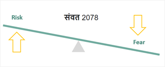 between risk and fear, hence one has to be watchful when fear factor (perception of risk) goes down. — Speed bumps ahead: Focus on Risks and BRICs in Samvat 2078